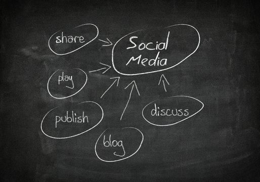 Blackboard social media concept