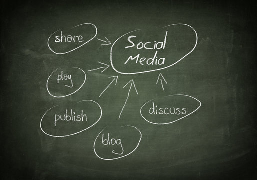 Blackboard social media concept