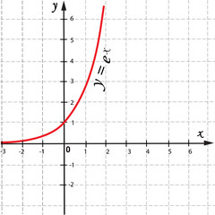 Vector  mathematical function graph