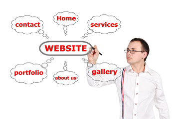 man drawing plan website