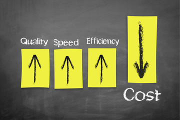 Efficiency Concept