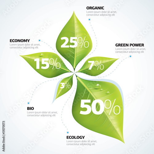 going green and economics going green and economics