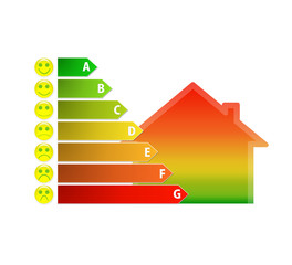 chart of house energy efficiency rating with funny smileys