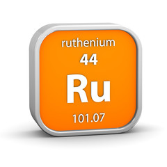 Ruthenium material sign
