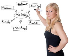 Marketing Diagram