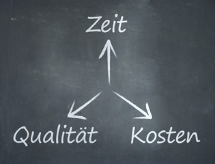 Zeit - Qualität - Kosten