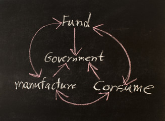 business concept diagram