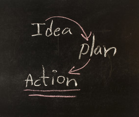 business plan
