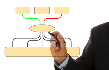 Geschäftsdiagramm Organigramm