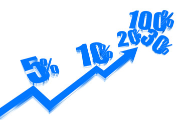 The graph shows the percentage growth of the business