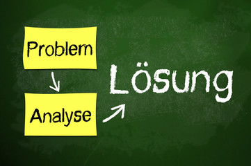 Kreidetafel mit Zetteln und Problem, Lösung, Erfolg