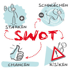 SWOT Marketingplan, Analyse, Marketing, deutsch