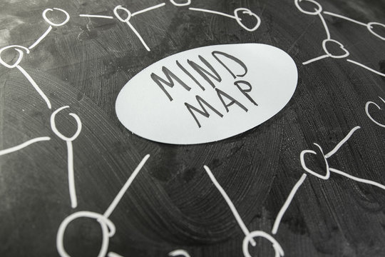 mindmapping