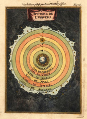 Astronomical chart vintage
