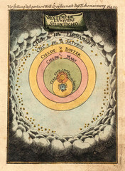 Astronomical chart vintage
