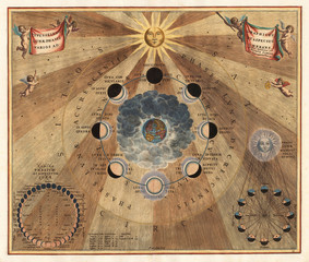 Astronomical chart vintage
