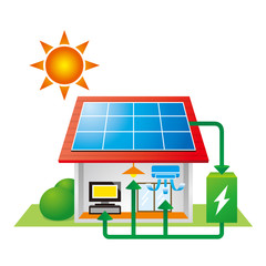 太陽光発電と蓄電池で快適な生活