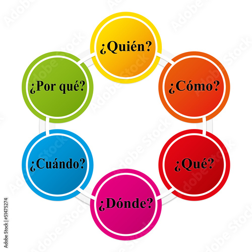 essays in spanish with their english translation The verbs in spanish have a very different usage when compared with english verbs most of the spanish verbs have but it also contains the subject, or who did the action spanish verbs alter their endings for every a sophisticated spanish translation software can help in. essays in spanish with their english translation The verbs in spanish have a very different usage when compared with english verbs most of the spanish verbs have but it also contains the subject, or who did the action spanish verbs alter their endings for every a sophisticated spanish translation software can help in.