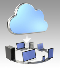 Cloud computing concept