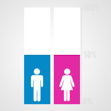graphique égalité des sexes