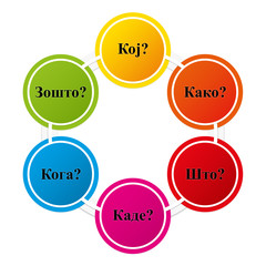 Macedonian - Six colorful question words