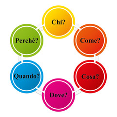 Italian - Six colorful question words