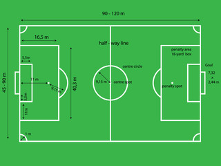 Soccer(football) field, top view, with dimensions