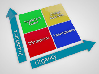 importance and urgency on chart