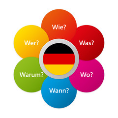 German - Six Question Words with National Flag