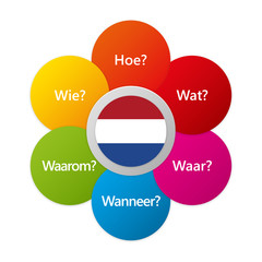 Dutch - Six Question Words with National Flag - obrazy, fototapety, plakaty