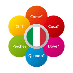 Italian - Six Question Words with National Flag