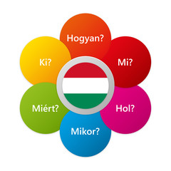 Hungarian - Six Question Words with National Flag