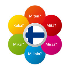 Finnish - Six Question Words with National Flag - obrazy, fototapety, plakaty