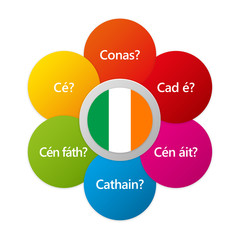Irish - Six Question Words with National Flag