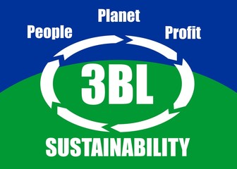 People, planet, profit - sustainability concept