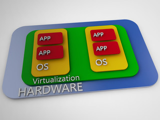 Server virtualization symbolized schema