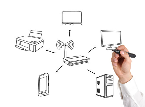 scheme wireless connection