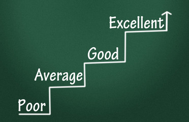 Evaluation of progress
