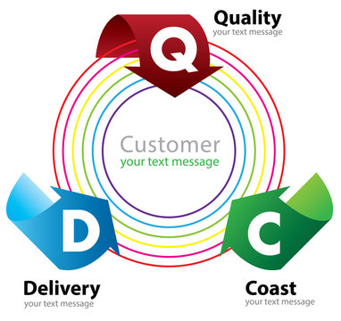 QDC