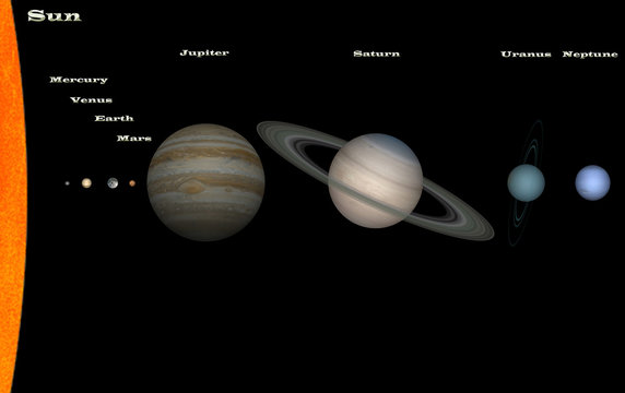 solar system named in english