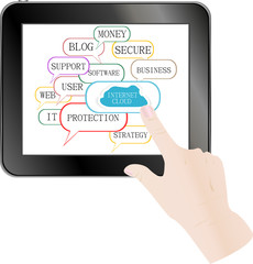 Fototapeta premium cloud computing and touch pad concept