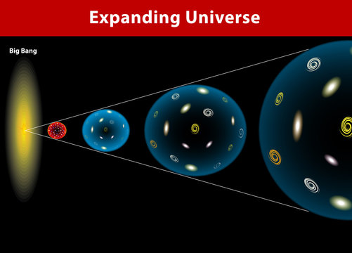 Universe Expanding. Vector Diagram