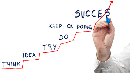 Businessman drawing success on white background.
