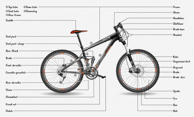 Full-suspension MTB scheme