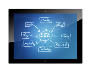 Tablet SEO schema