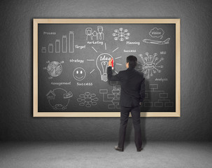 Business man writing business idea concept on black board