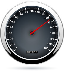 Automobile Speedometer