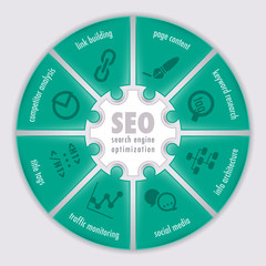 Search Engine Optimization Infographic
