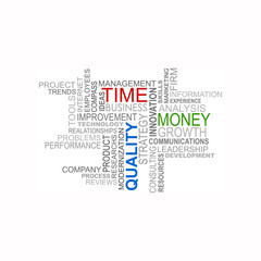 Time Money Quality