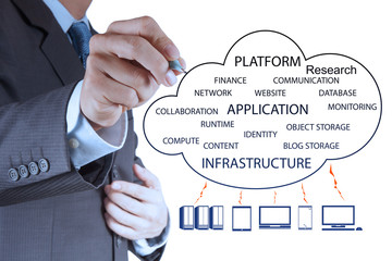 Businessman working with a Cloud Computing diagram on the new co